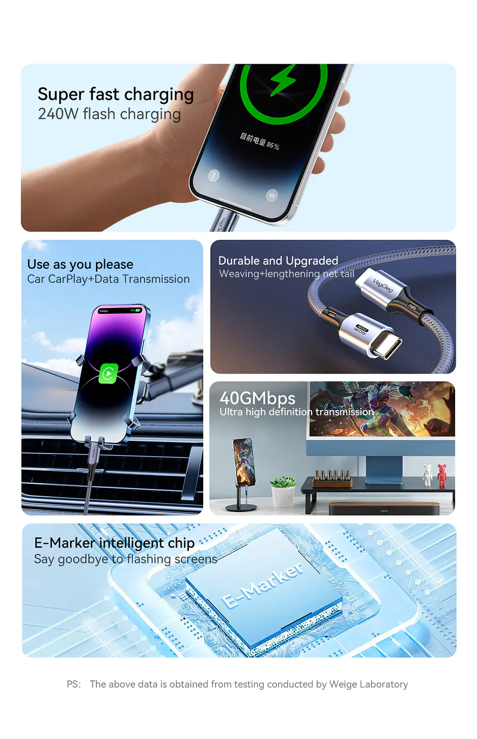 VegGieg Thunderbolt 4 – Cable USB-C 40Gbps con soporte 8K y carga rápida 240W 5