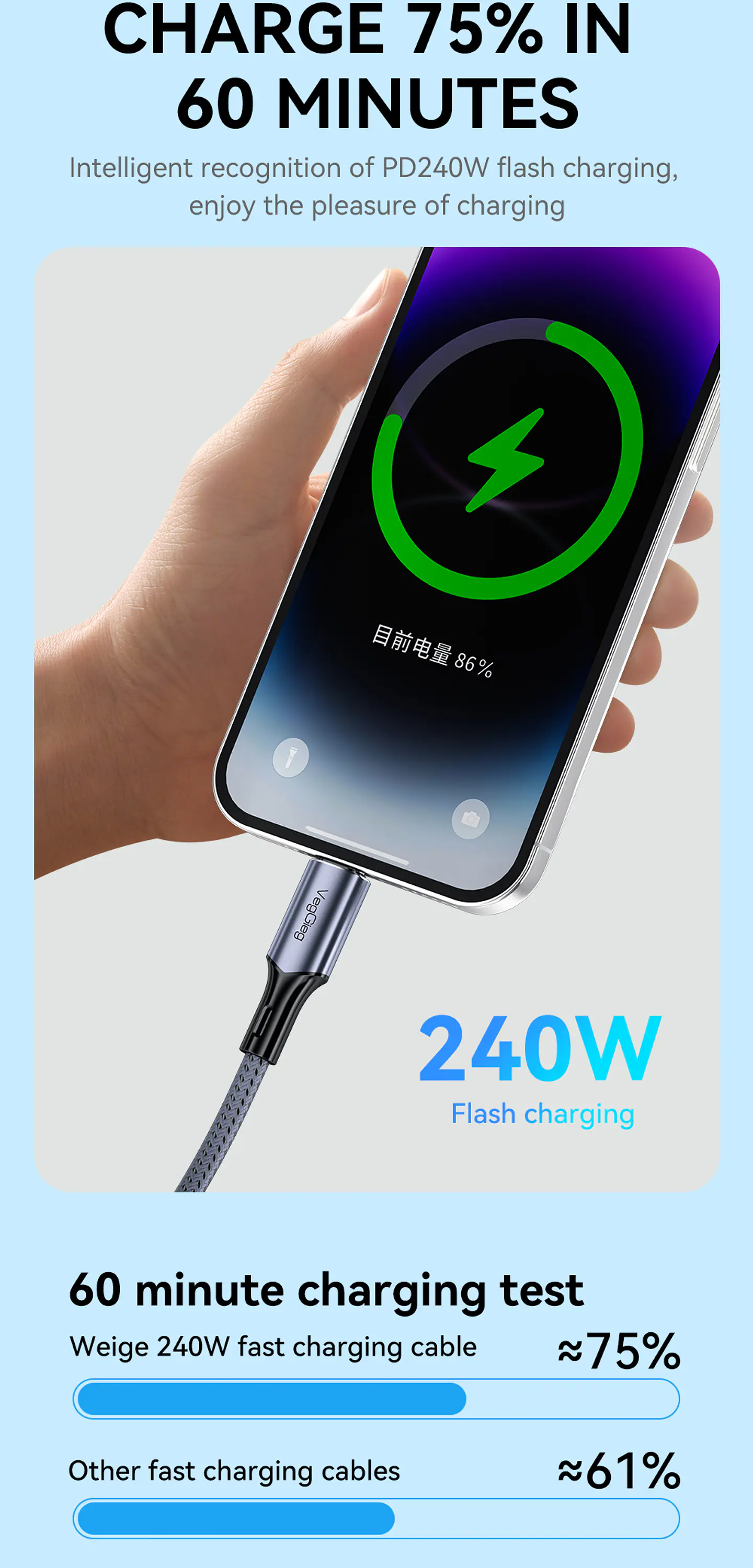 VegGieg  USB 4.0 Thunderbolt 4 – Cable de extensión Type-C 40Gbps / 240W / 8K 60Hz 4