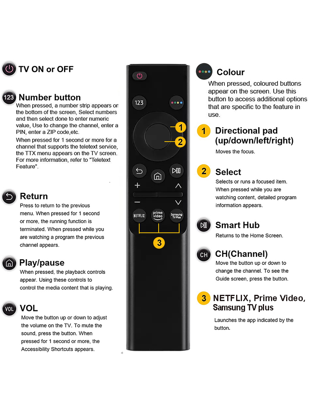 Control Remoto Universal  para Samsung Smart TV 3