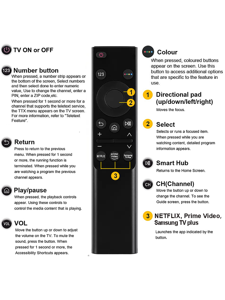Control Remoto Universal  para Samsung Smart TV 3