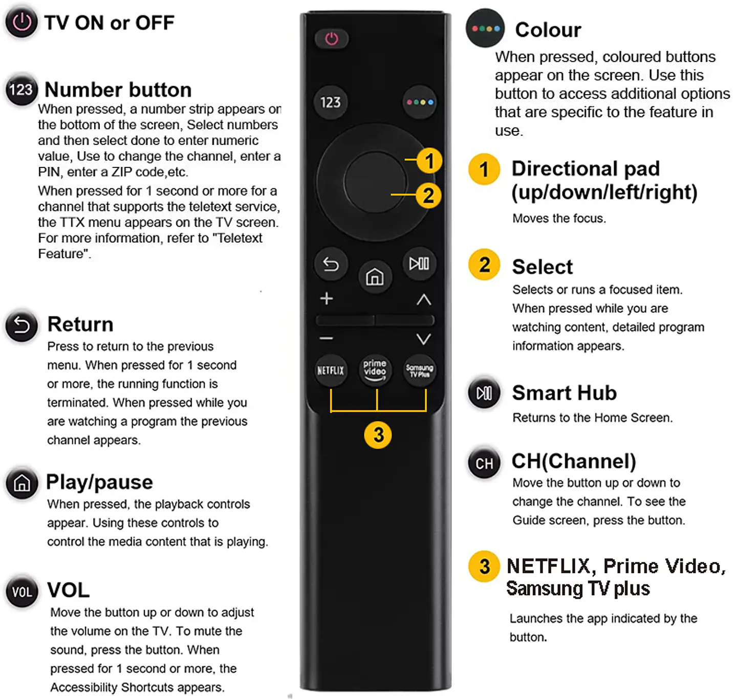 Control Remoto Universal  para Samsung Smart TV  3