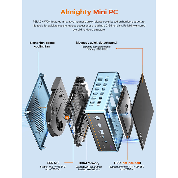 Mini PC PELADN WO4  con AMD Ryzen 7 5700U 16GB RAM DDR4 1TB SDD 2