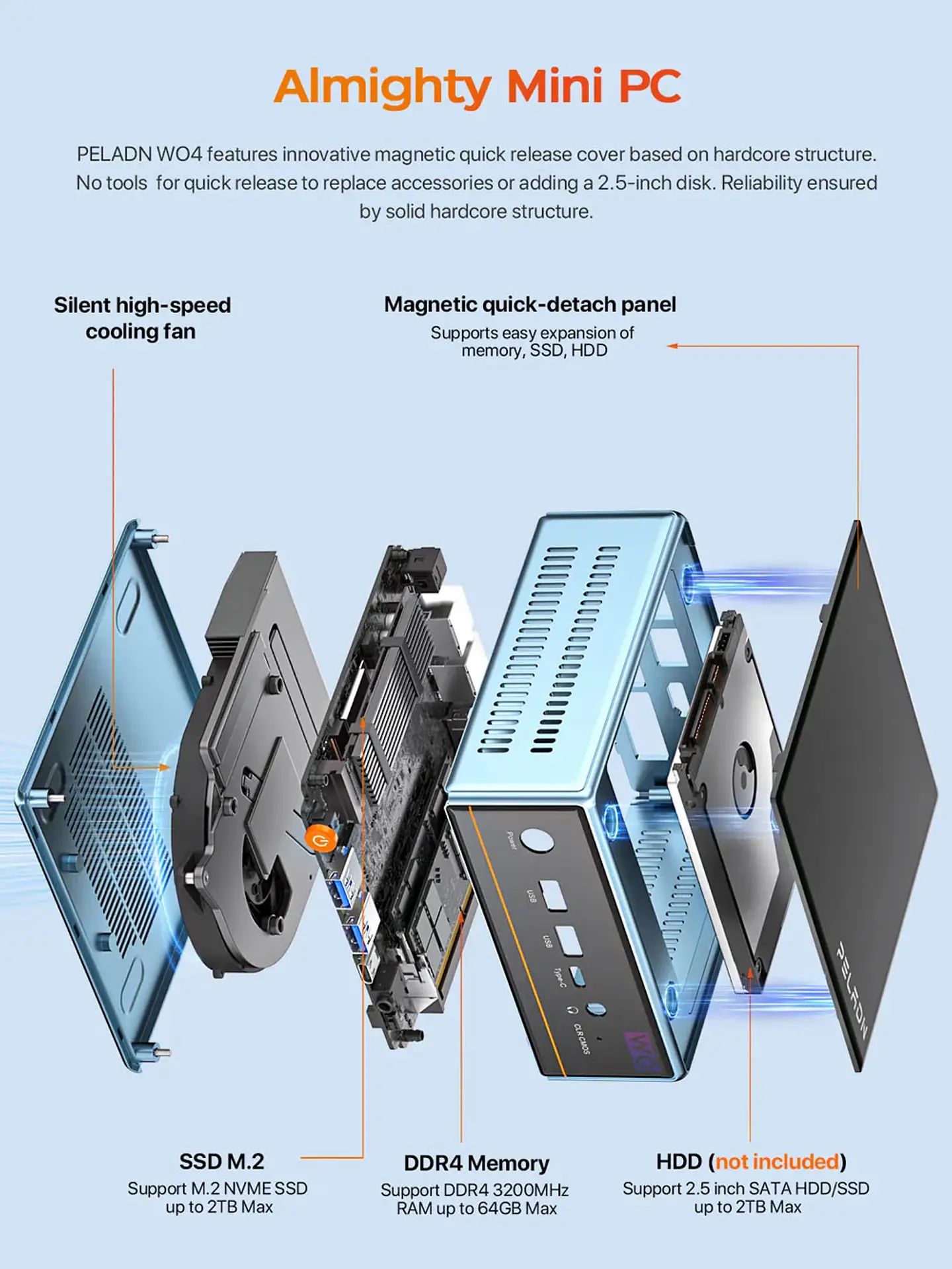 Mini PC PELADN WO4  con AMD Ryzen 7 5700U 16GB RAM DDR4 1TB SDD 2