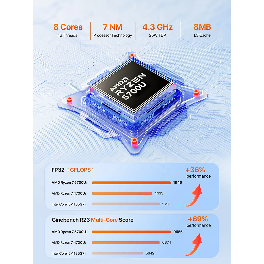 Mini PC PELADN WO4  con AMD Ryzen 7 5700U 16GB RAM DDR4 1TB SDD 9