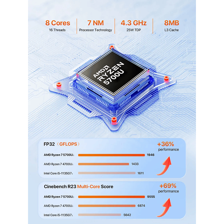 Mini PC PELADN WO4  con AMD Ryzen 7 5700U 16GB RAM DDR4 1TB SDD 9