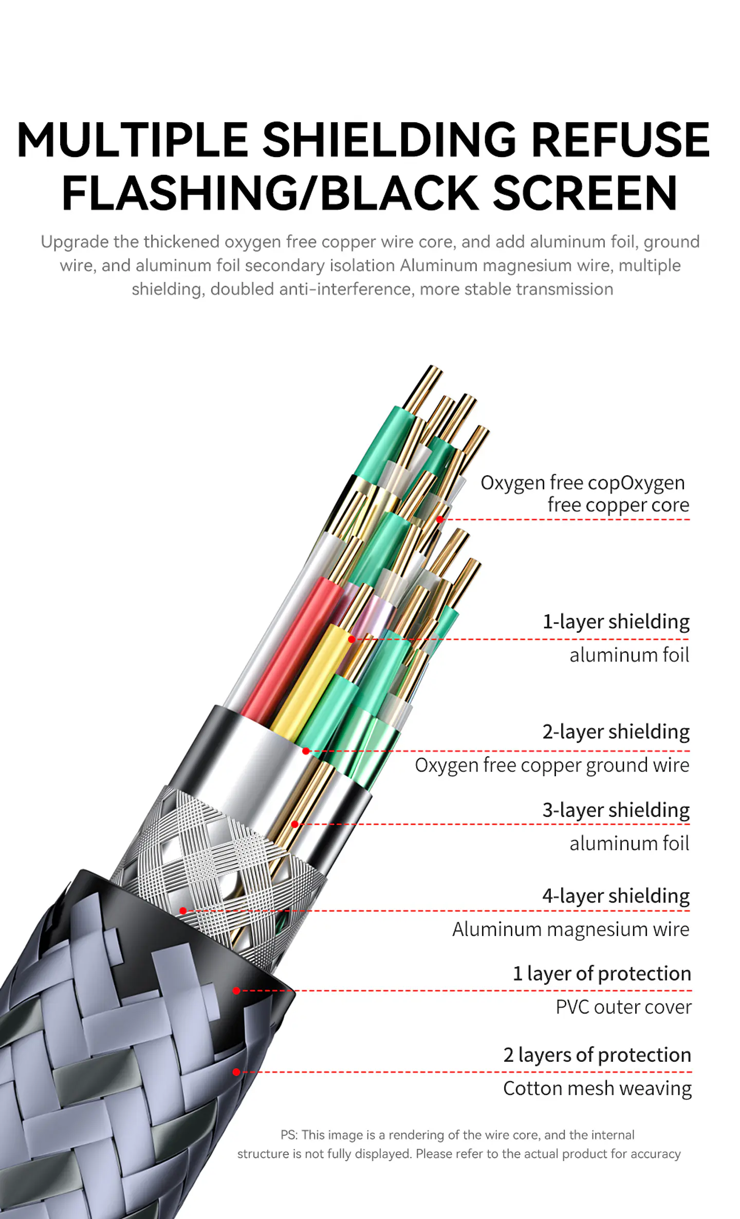 Cable Displayport Dp 2.1 16k 8k 4k 144hz/165hz/240hz  Veggieg reforzado trenzado HDR ARC 4