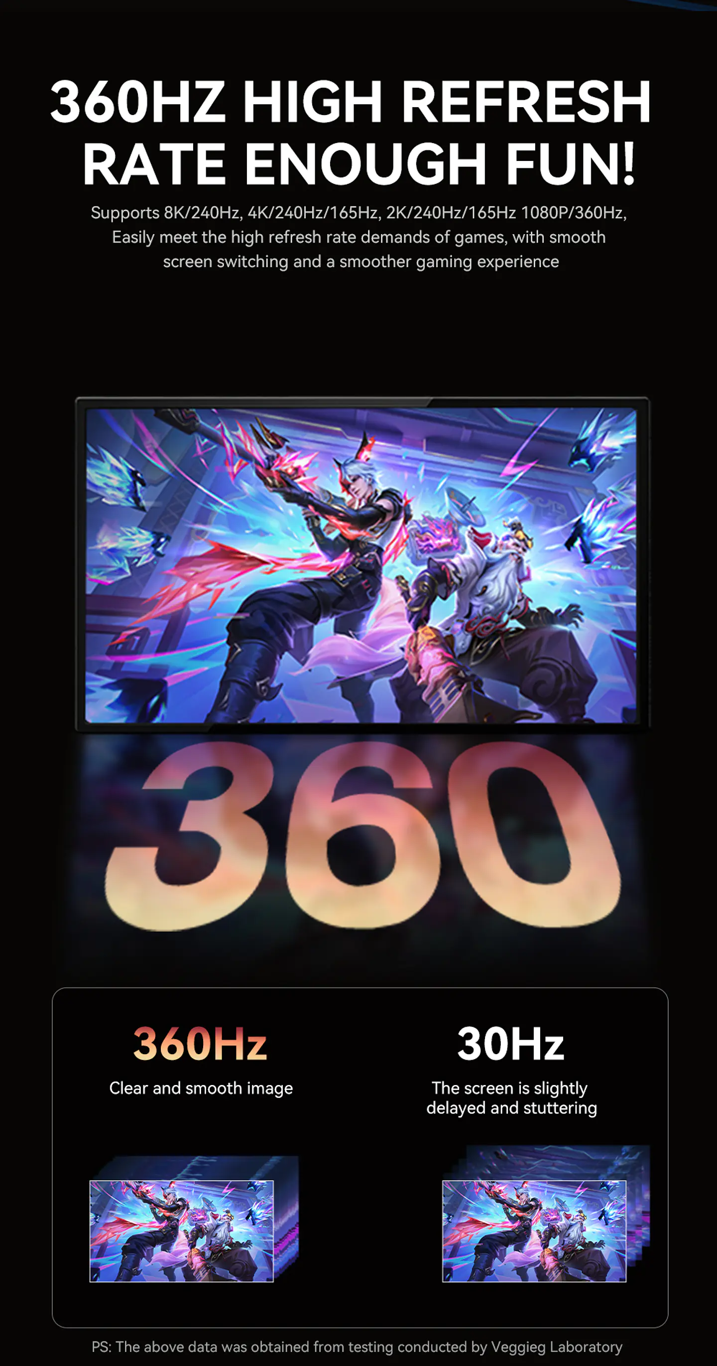 Cable Displayport Dp 2.1 16k 8k 4k 144hz/165hz/240hz  Veggieg reforzado trenzado HDR ARC 6