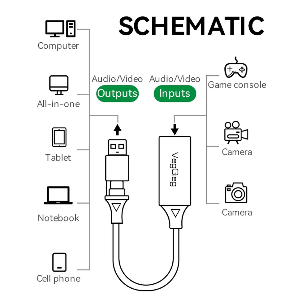 Capturadora De Video 4k 60hz 1080p Tipo C 3.0 Usb Veggieg Gris 2