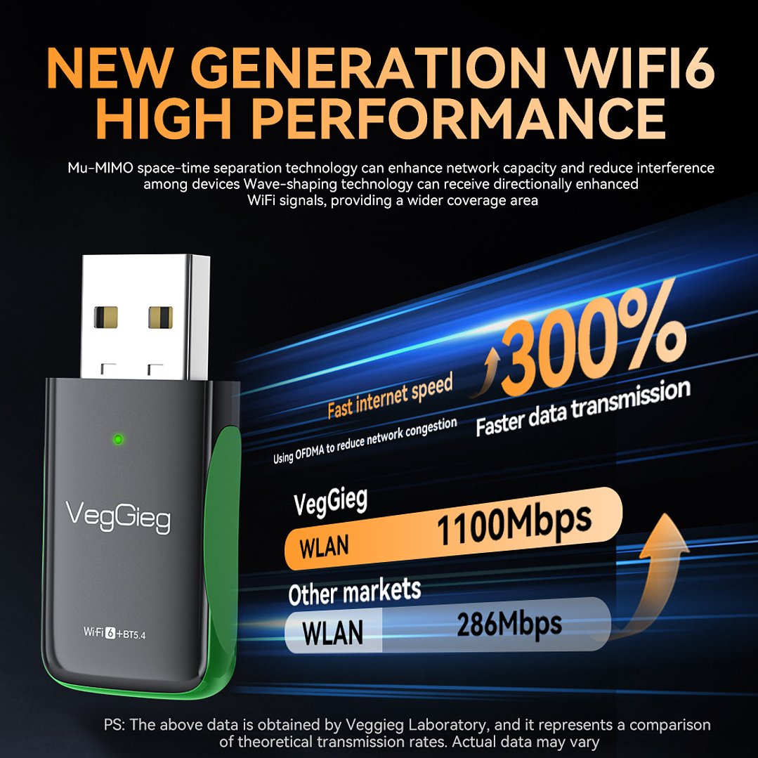 Adaptador 2 En 1 Bluetooth5.4 + Wifi 6+ 1100mbps Veggieg 7