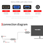 Adaptador VGA a HDMI con Audio y USB – VEGGIEG | 1080P Full HD 1.5 / 3 / 5 Metros - Miniatura 2