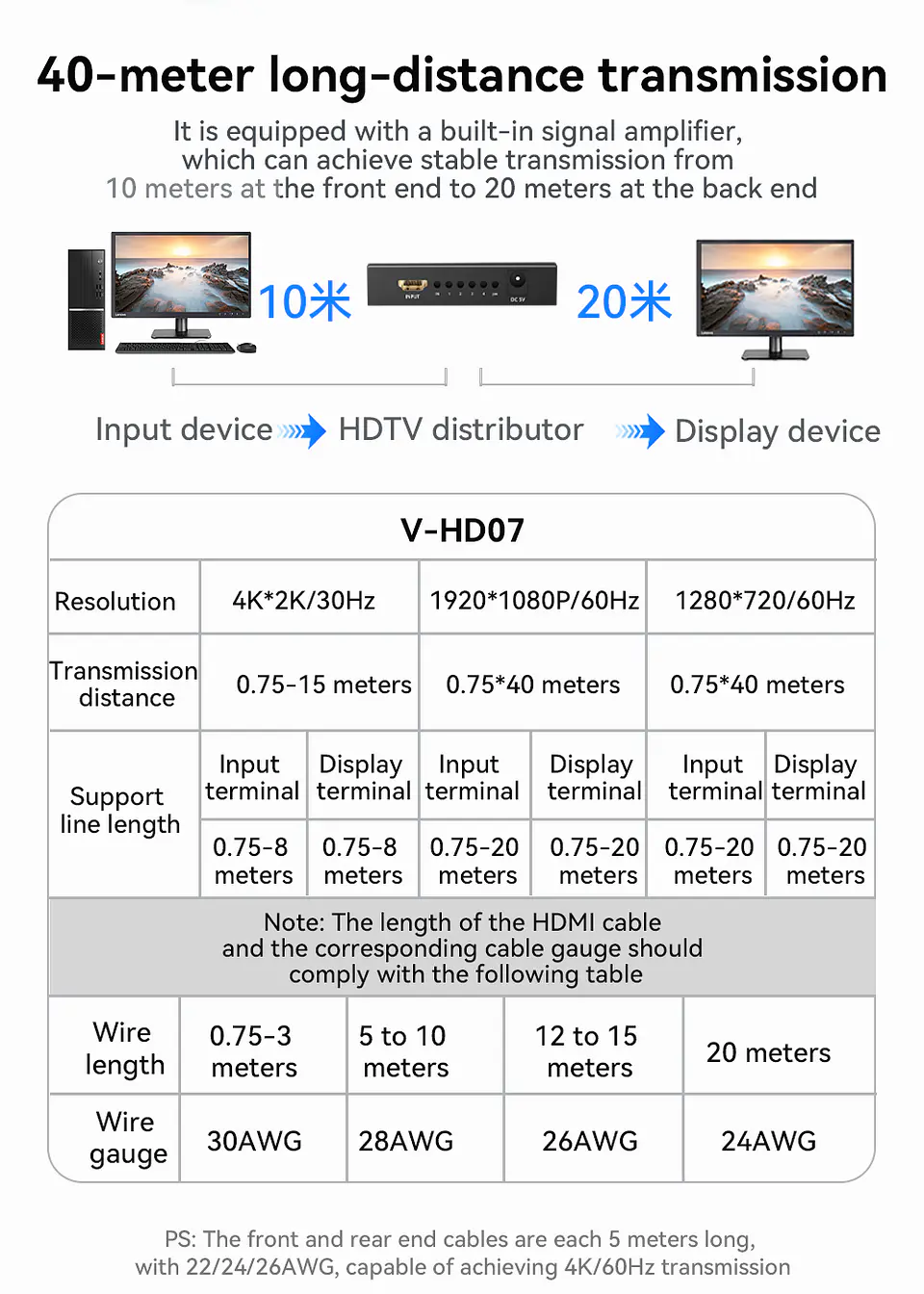 Splitter HDMI 1x8 VegGieg V-HD08 | Distribuidor HDMI 4K | 1 Entrada 8 Salidas | Plug & Play 4