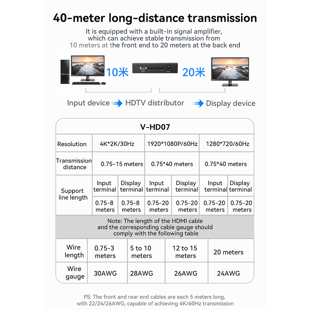 Splitter HDMI 1x4 VegGieg V-HD07 | Distribuidor HDMI 4K | 1 Entrada 4 Salidas | Plug & Play 2