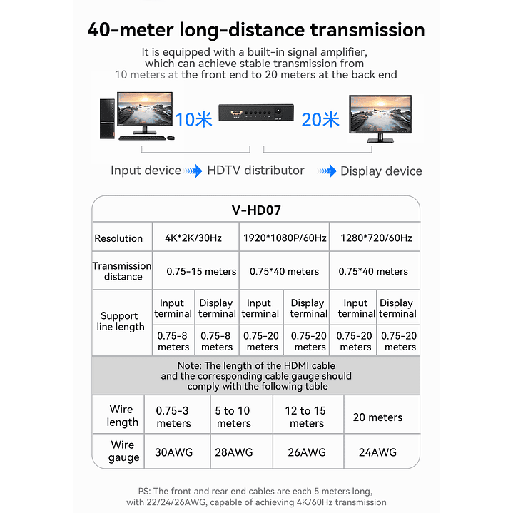 Splitter HDMI 1x4 VegGieg V-HD07 | Distribuidor HDMI 4K | 1 Entrada 4 Salidas | Plug & Play 2