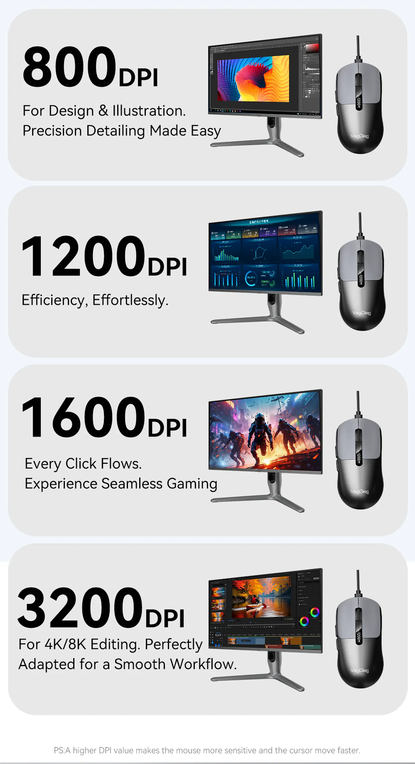 Mouse Inalámbrico VegGieg G900 | Bluetooth + 2.4 GHz | 3600 DPI | Pantalla Digital | Recargable 12