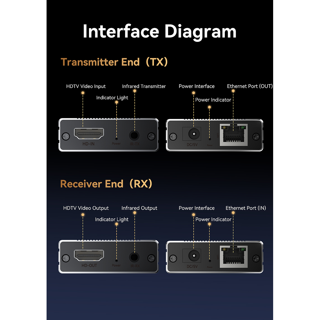 Extensor HDMI por Red 60 m VegGieg V-HE60 | HDMI a LAN Cat5e/6 | Full HD 1080p | Plug & Play 9