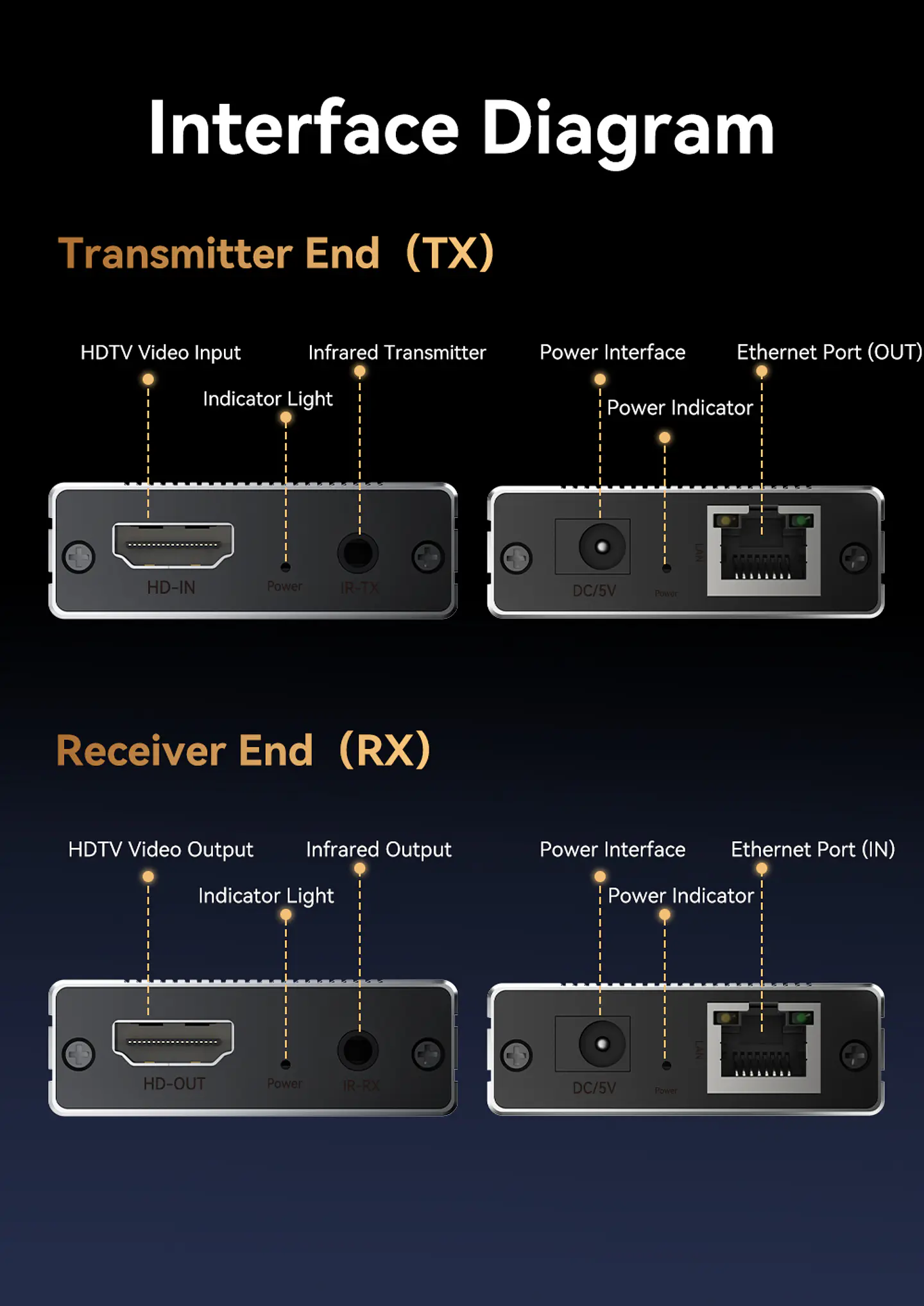 Extensor HDMI por Red 60 m VegGieg V-HE60 | HDMI a LAN Cat5e/6 | Full HD 1080p | Plug & Play 9
