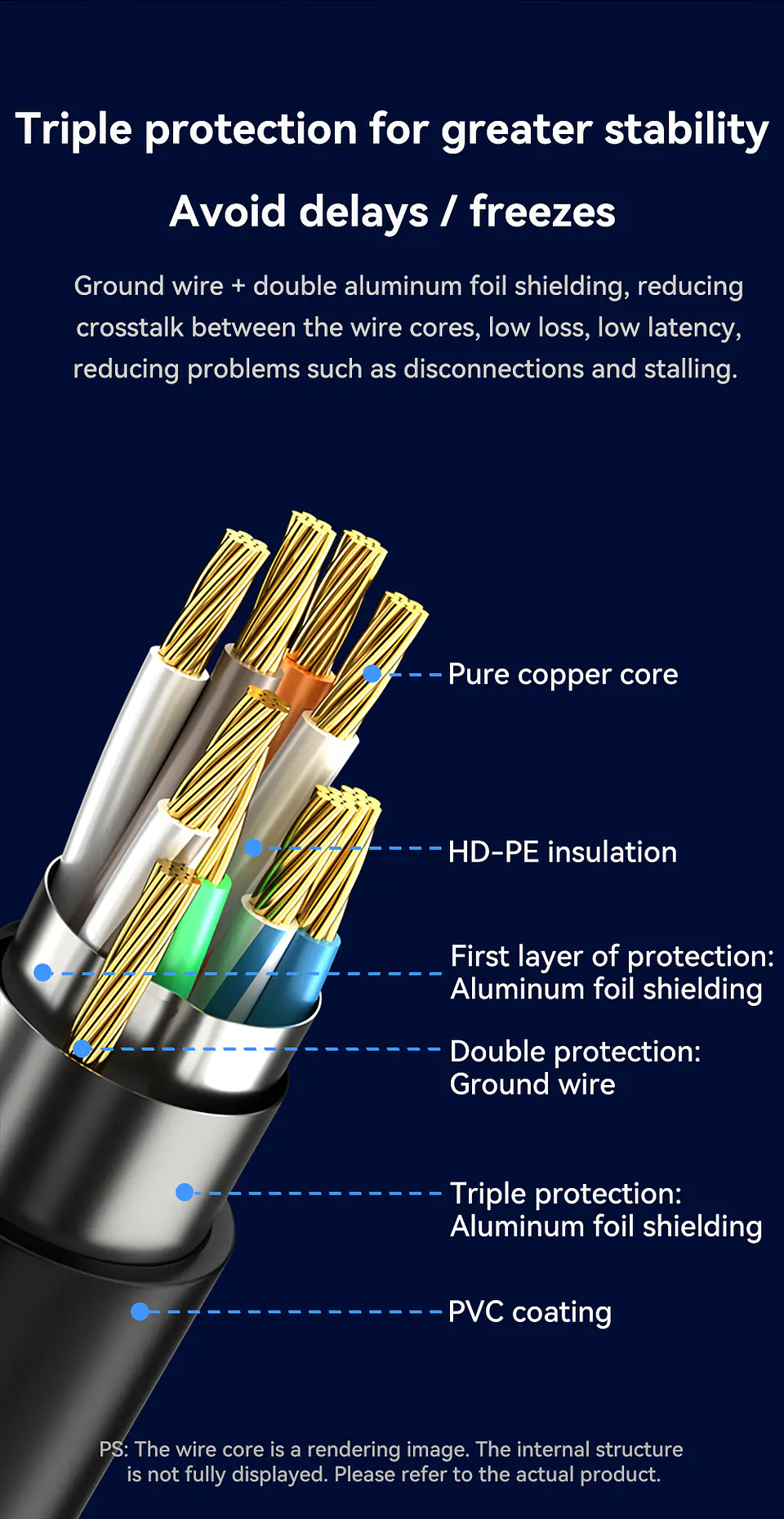 Cable de Red CAT7 10Gbps VegGieg  Blindado – Alta Velocidad Ethernet Gamer / Profesional 8