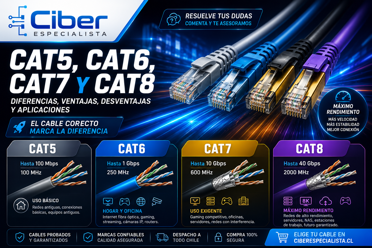 Cables de red CAT5, CAT6, CAT7 y CAT8: diferencias, ventajas, desventajas y cuál elegir