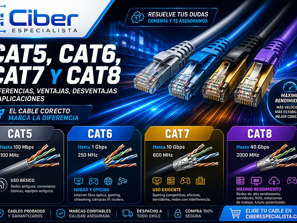 Cables de red CAT5, CAT6, CAT7 y CAT8: diferencias, ventajas, desventajas y cuál elegir