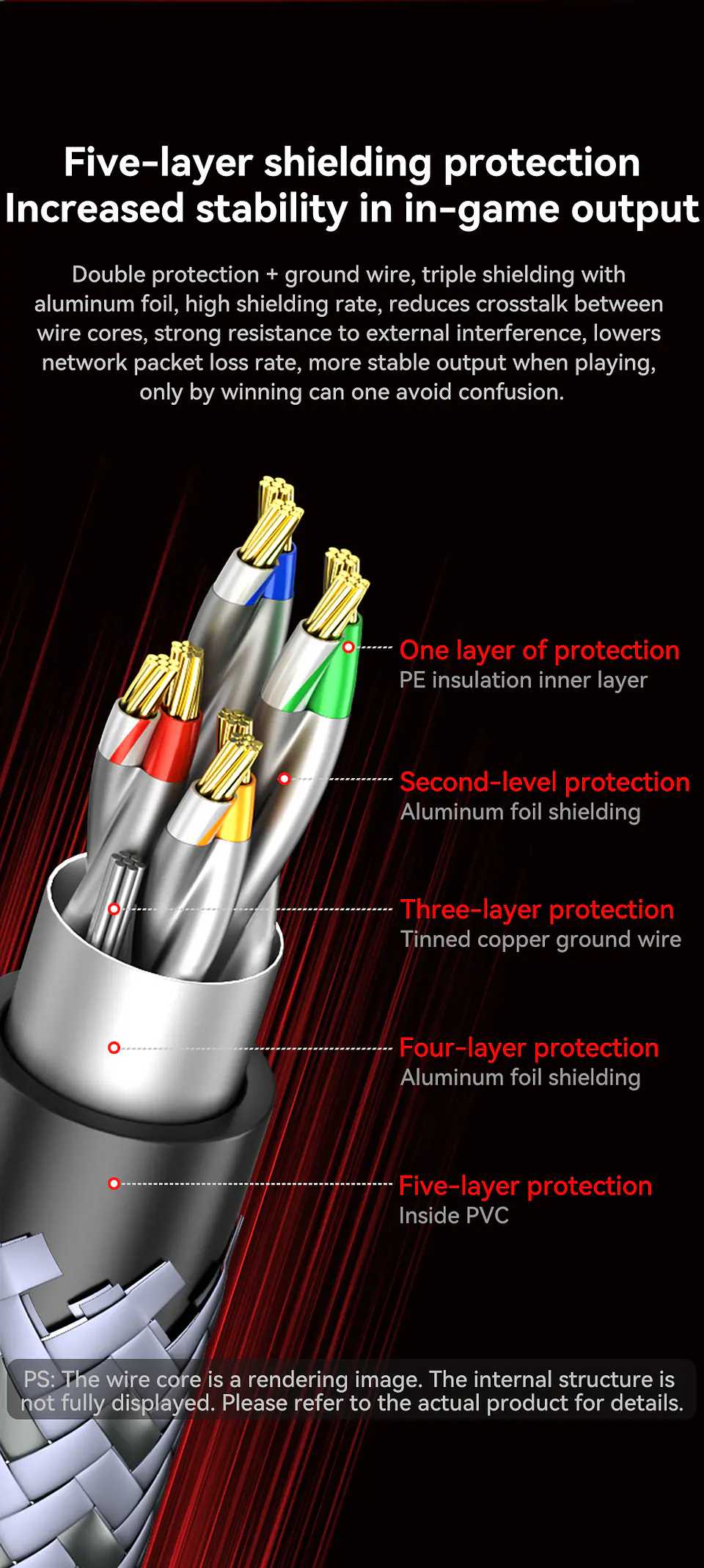 Cable de Red VegGieg CAT8 RJ45 40Gbps 2000MHz Blindado Ethernet Gamer Profesional 8