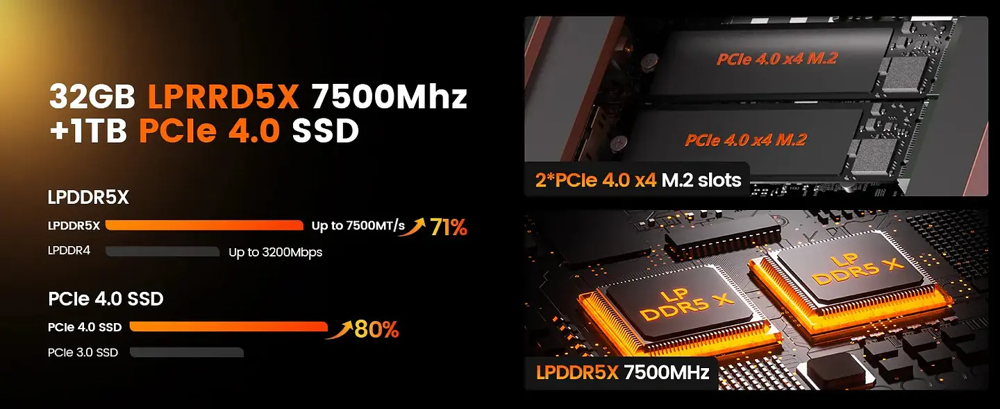 Mini PC PELADN HO5 HX370 Ryzen AI 9 | Potencia Premium con Inteligencia Artificial 7