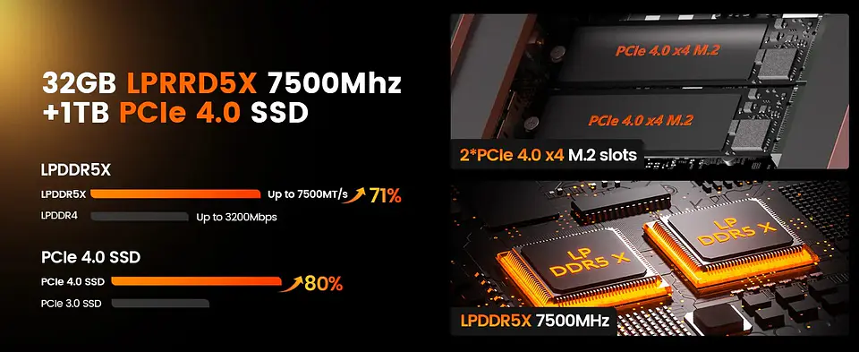 Mini PC PELADN HO5 HX370 Ryzen AI 9 | Potencia Premium con Inteligencia Artificial 7