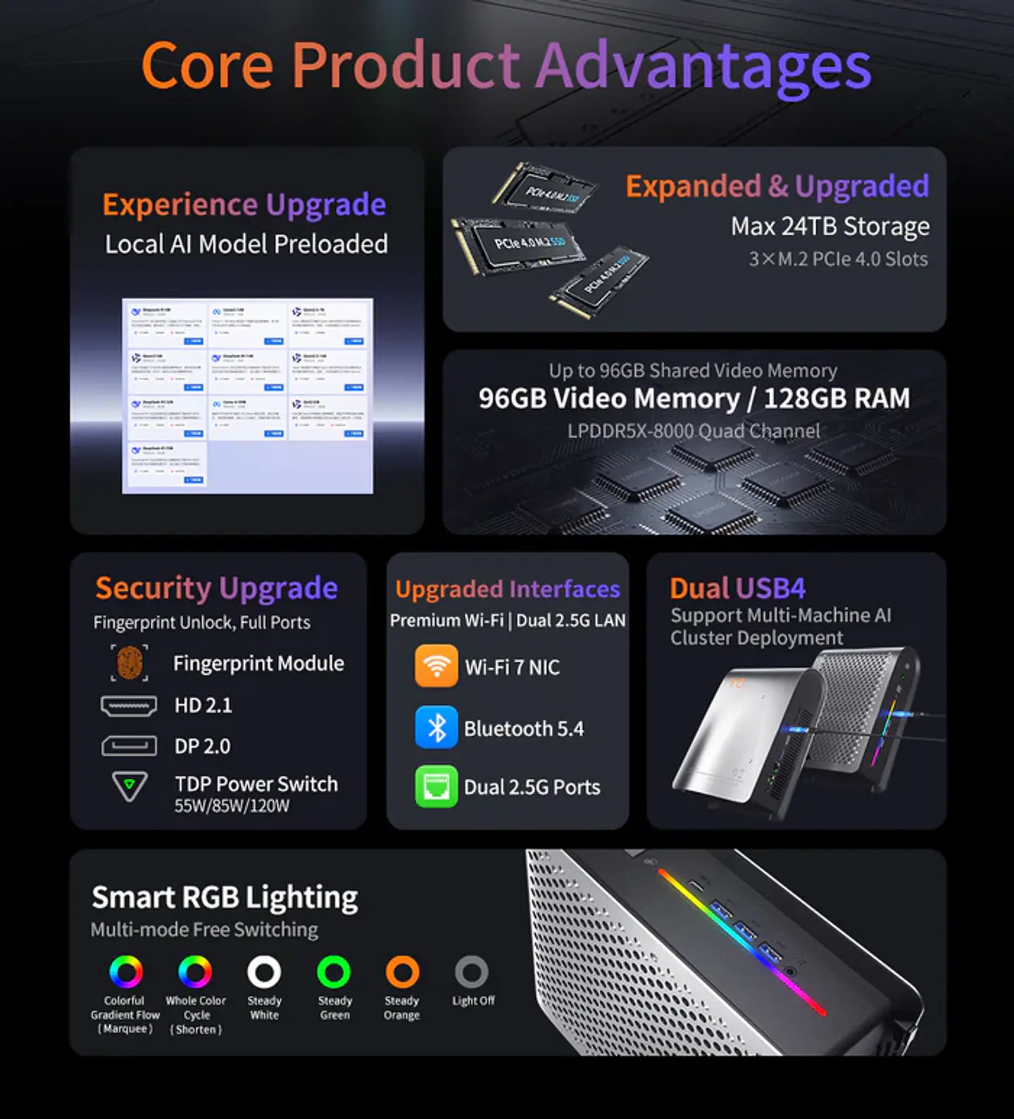 Mini PC PELADN YO2 395 Ryzen AI Max+ | Workstation Compacta con 128GB RAM y Windows 11 Pro 3