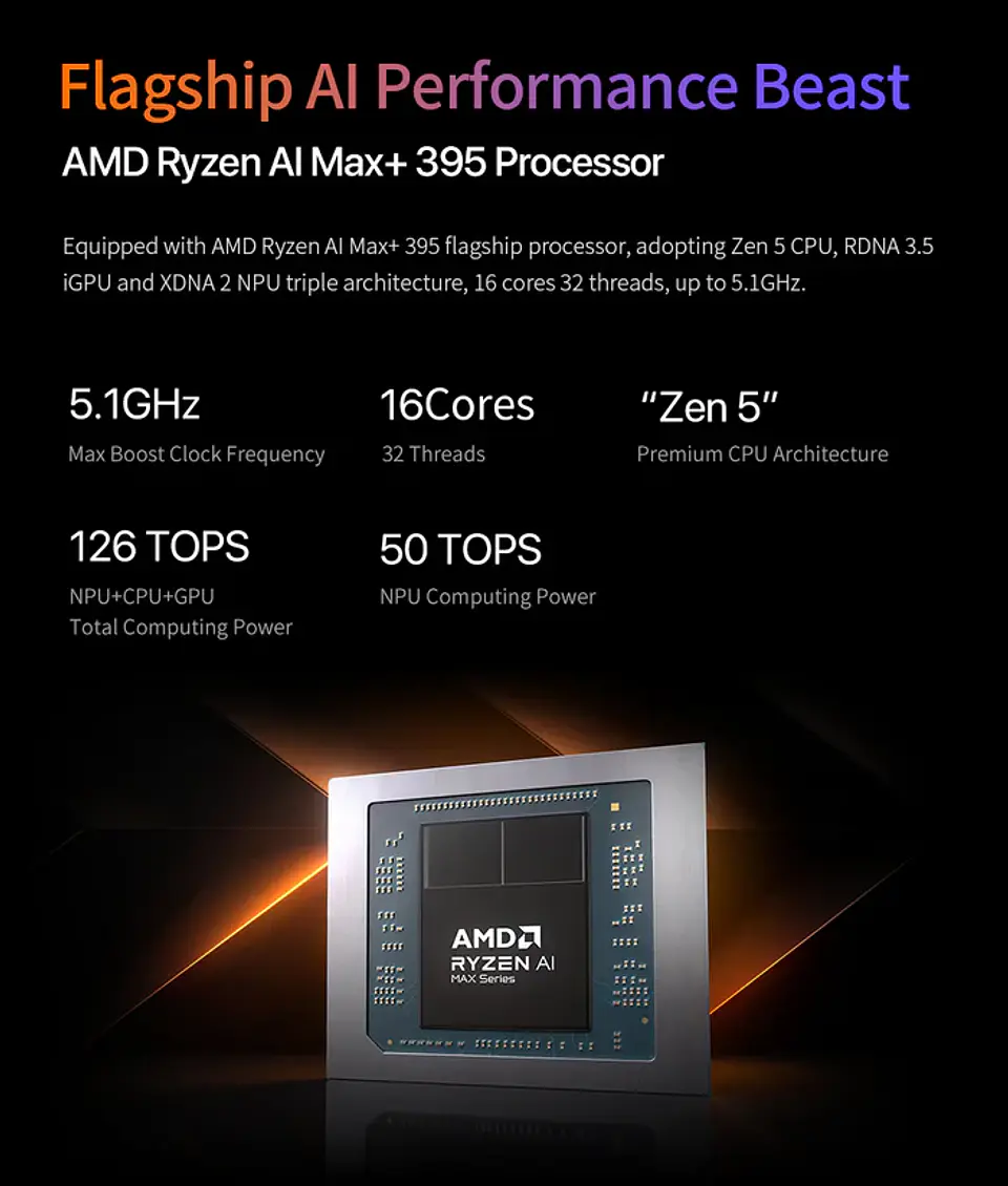 Mini PC PELADN YO2 395 Ryzen AI Max+ | Workstation Compacta con 128GB RAM y Windows 11 Pro 4