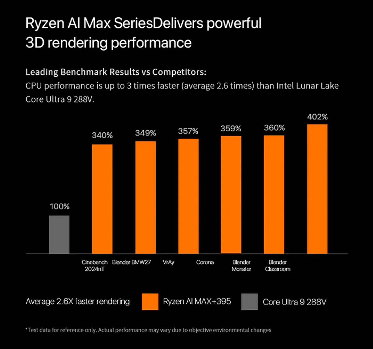 Mini PC PELADN YO2 395 Ryzen AI Max+ | Workstation Compacta con 128GB RAM y Windows 11 Pro 5