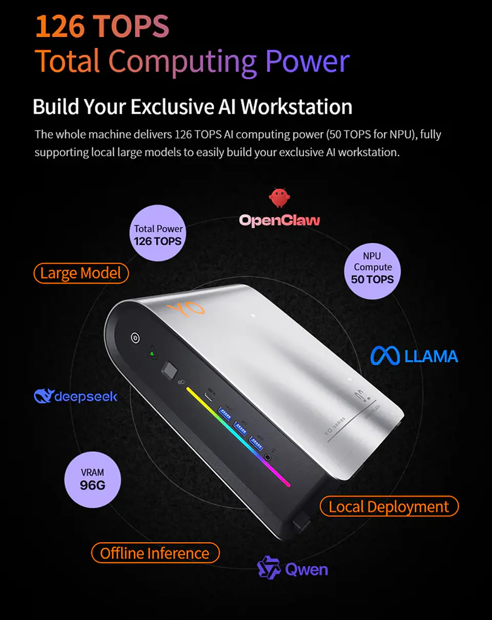 Mini PC PELADN YO2 395 Ryzen AI Max+ | Workstation Compacta con 128GB RAM y Windows 11 Pro 6