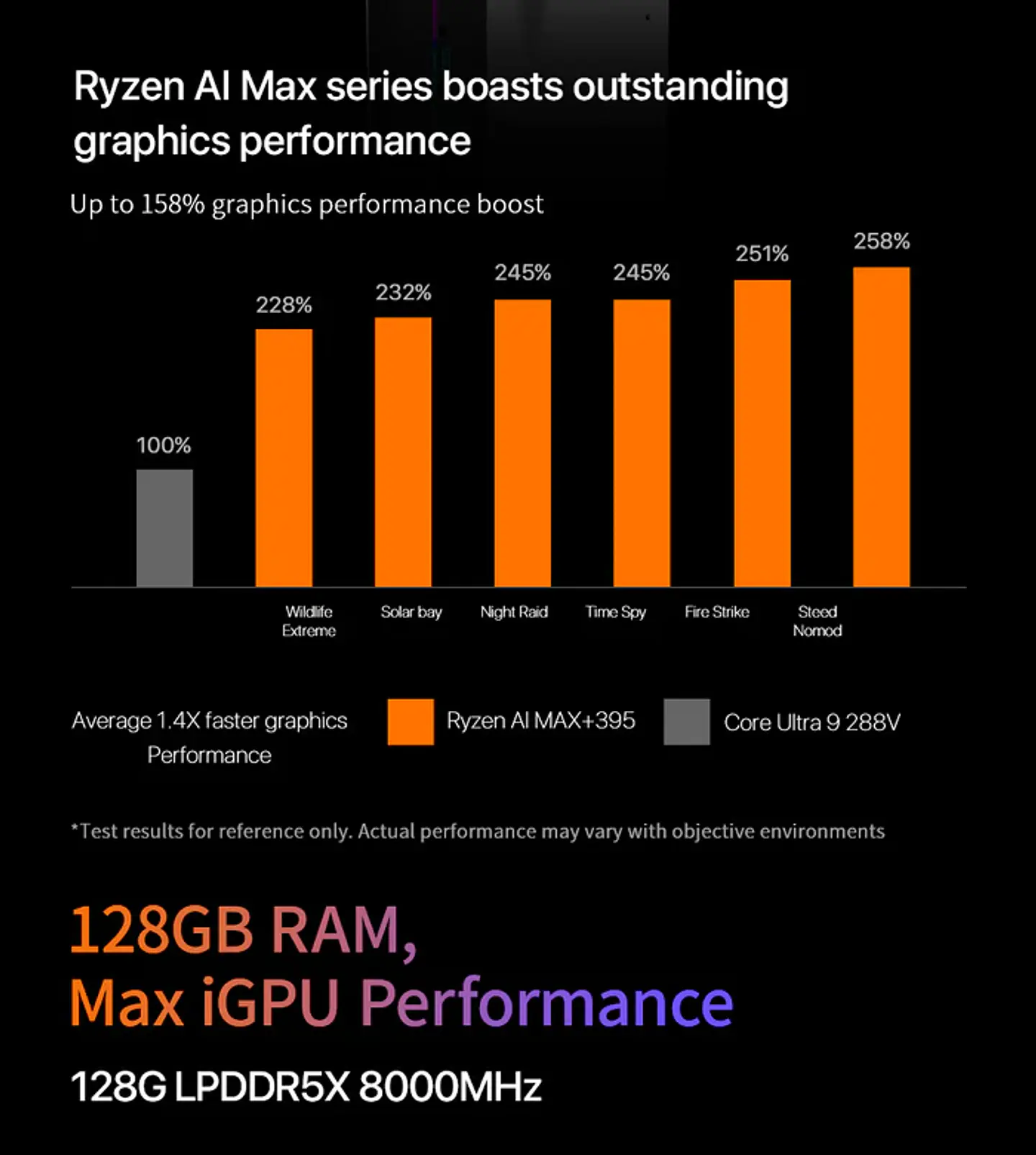 Mini PC PELADN YO2 395 Ryzen AI Max+ | Workstation Compacta con 128GB RAM y Windows 11 Pro 10