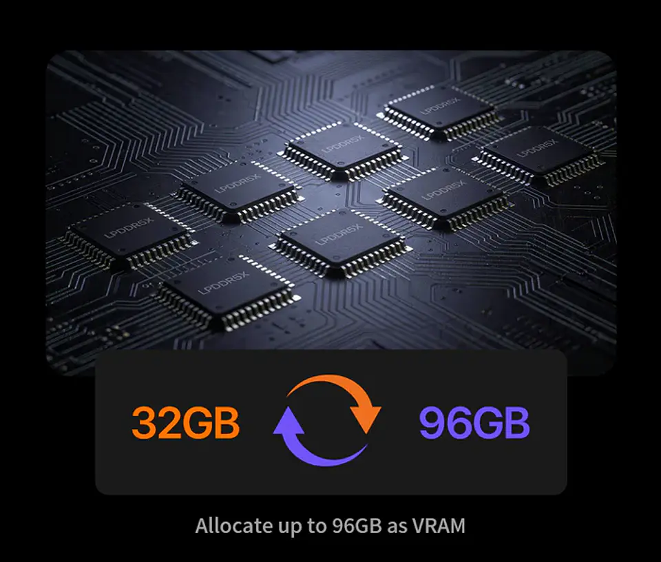 Mini PC PELADN YO2 395 Ryzen AI Max+ | Workstation Compacta con 128GB RAM y Windows 11 Pro 11