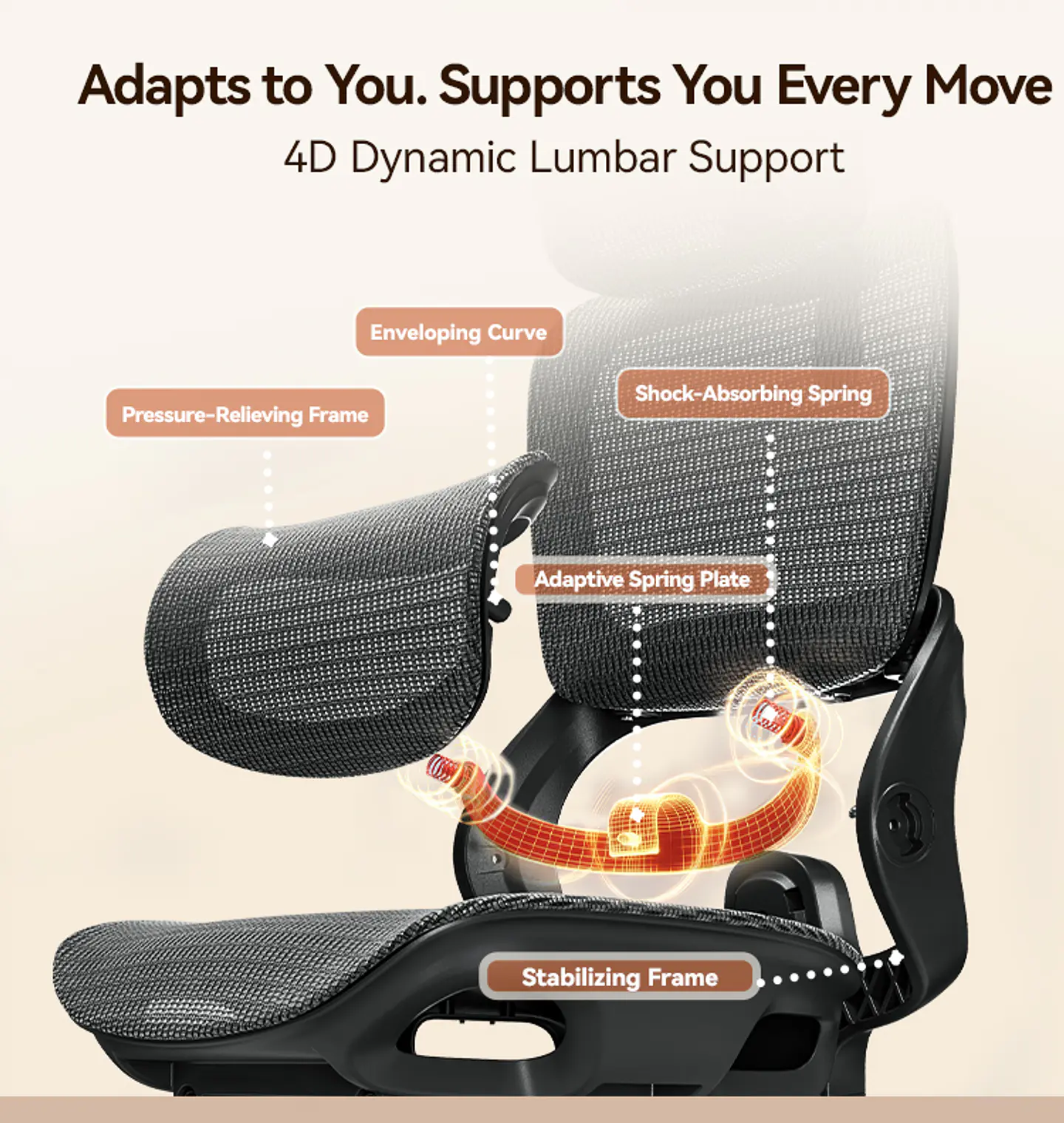 Silla Ergonómica SIHOO B100 Pro | Soporte Lumbar Flotante | Reclinable 135° | Reposabrazos 4D | Malla Premium Oficina / Home Office 4
