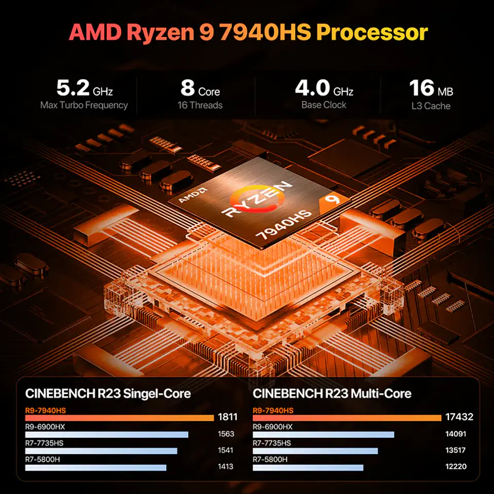 Mini PC PELADN HA-4 Ryzen 9 7940HS DDR5 SSD NVMe 2
