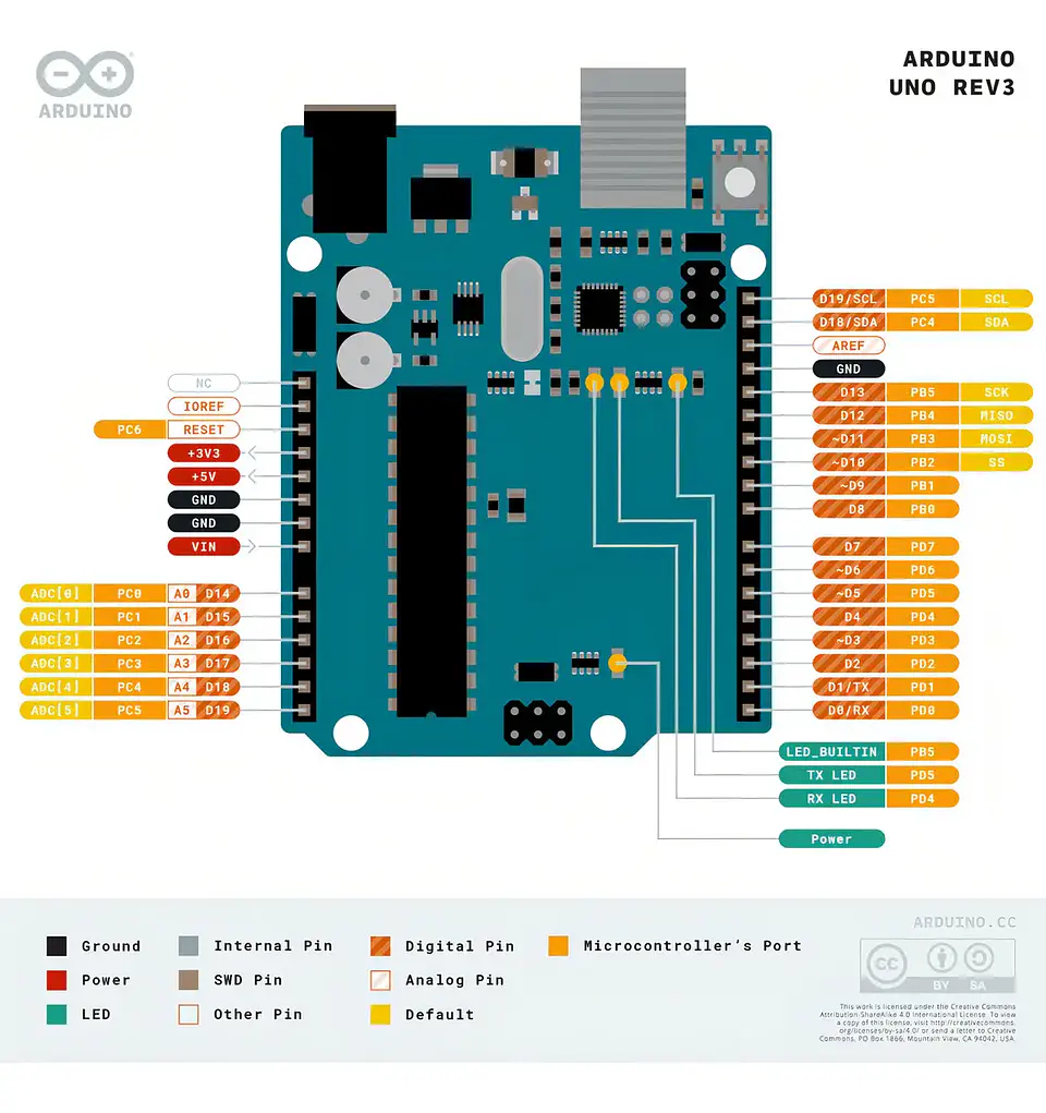 Super Starter Kit Avanzado Para Arduino Uno R3 Dip Ciberes 4