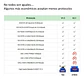 Origina! Scanner Automotriz Mini Elm327 Bluetooth Obd2 V2.1 - Miniatura 4