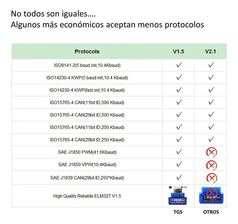 Origina! Scanner Automotriz Mini Elm327 Bluetooth Obd2 V2.1 4