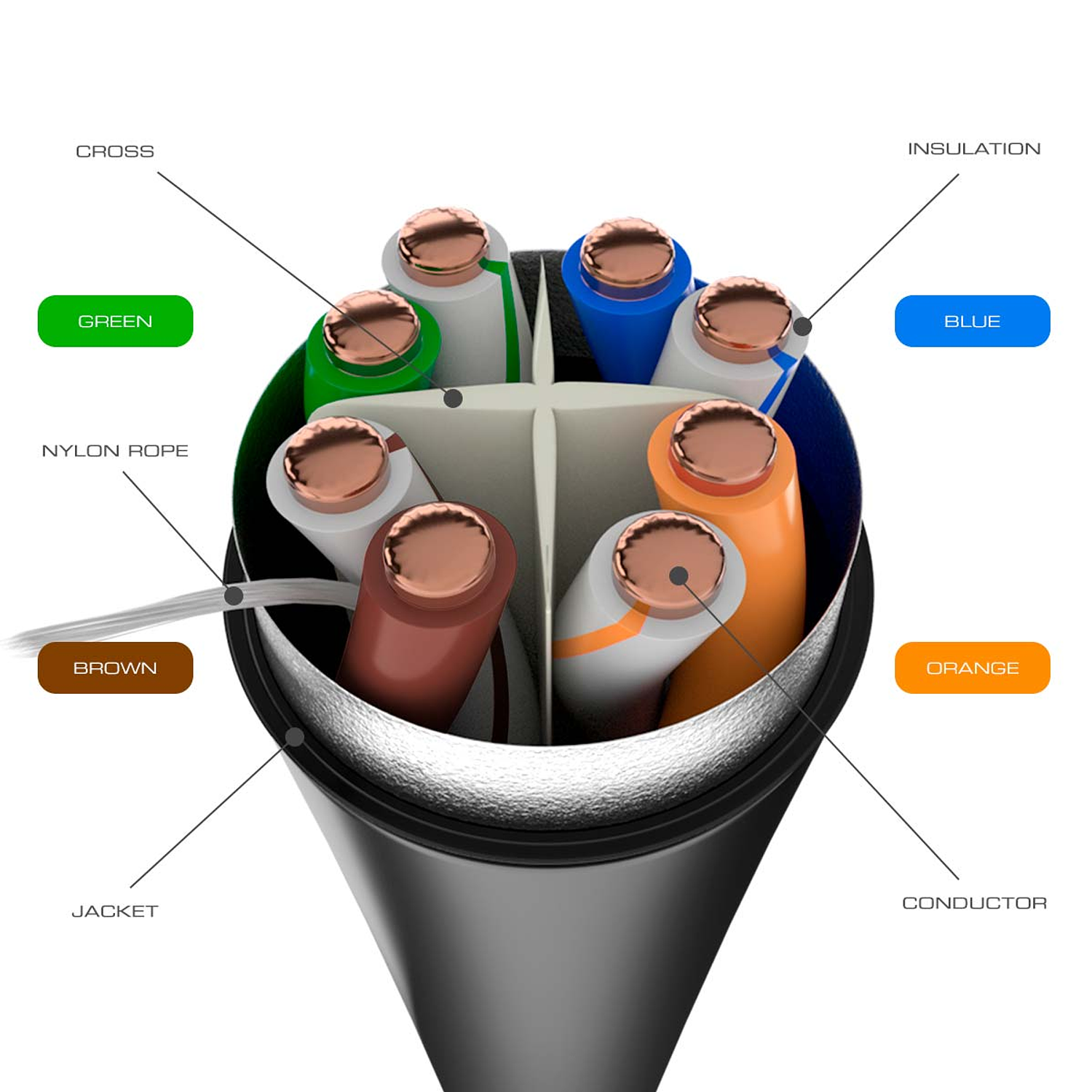 Nexxt Cable F/UTP Cat6 de Exterior Color Negro 3