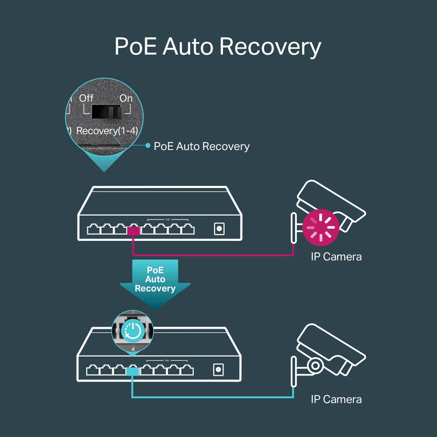TP-Link TL-SG1008P Switch de Escritorio Gigabit de 8 puertos con PoE+ de 4 Puertos 8