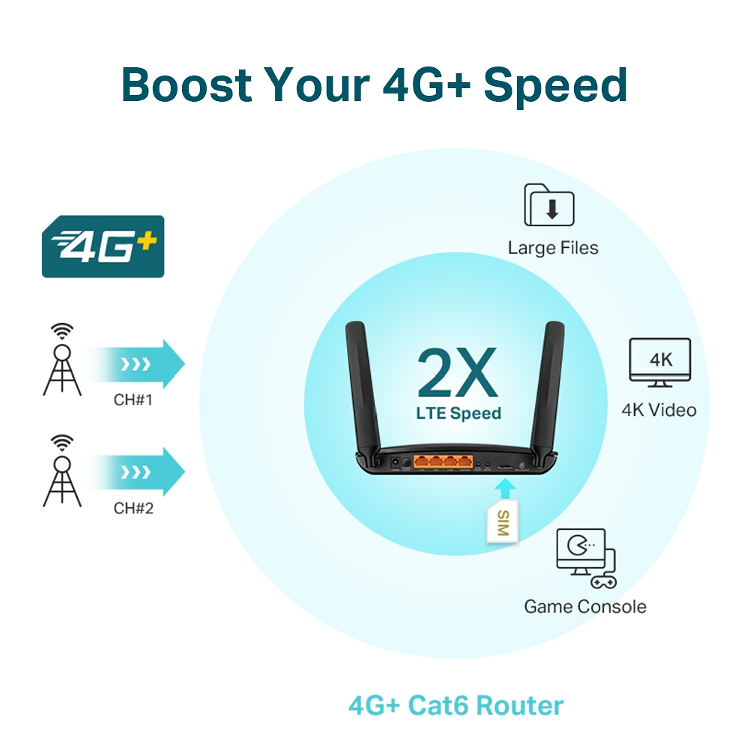 TP-LINK Archer MR600 Router Gigabit Inalámbrico de Doble Banda 4G+ Cat6 AC1200  8