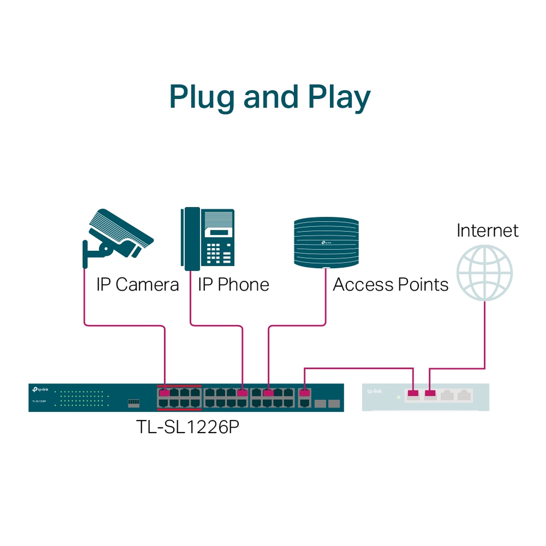 TP-Link TL-SL1226P Switch PoE+ no Gestionable Gigabit de 24 Puertos a 10/100 Mbps + 2 Puertos 