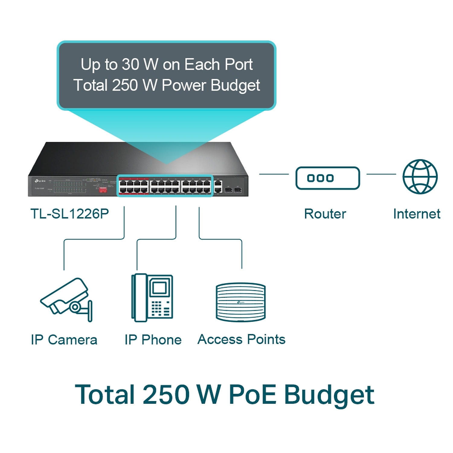 TP-Link TL-SL1226P Switch PoE+ no Gestionable Gigabit de 24 Puertos a 10/100 Mbps + 2 Puertos  6