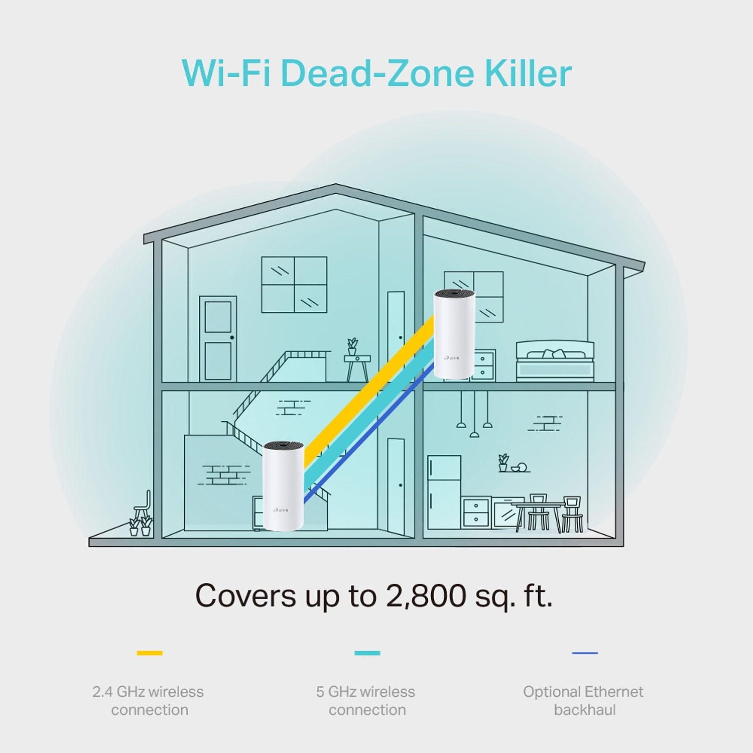 TP-Link Deco M4 AC1200 Router Sistema Wi-Fi Malla Pack 2 Unidades 7