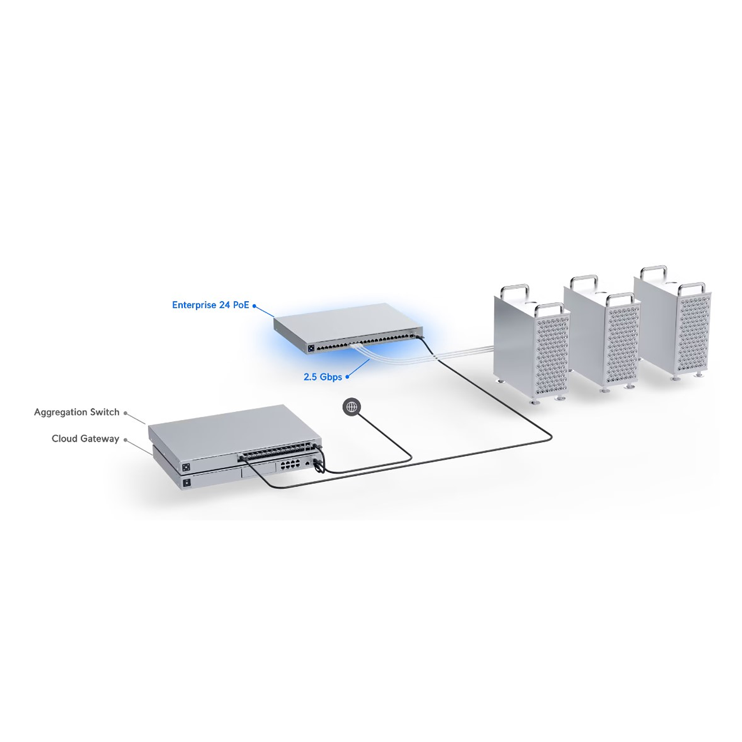 Ubiquiti UniFi USW-Enterprise, Switch 24 Puertos, Gestionado, L3, Gigabit SFP, PoE, 400W 5
