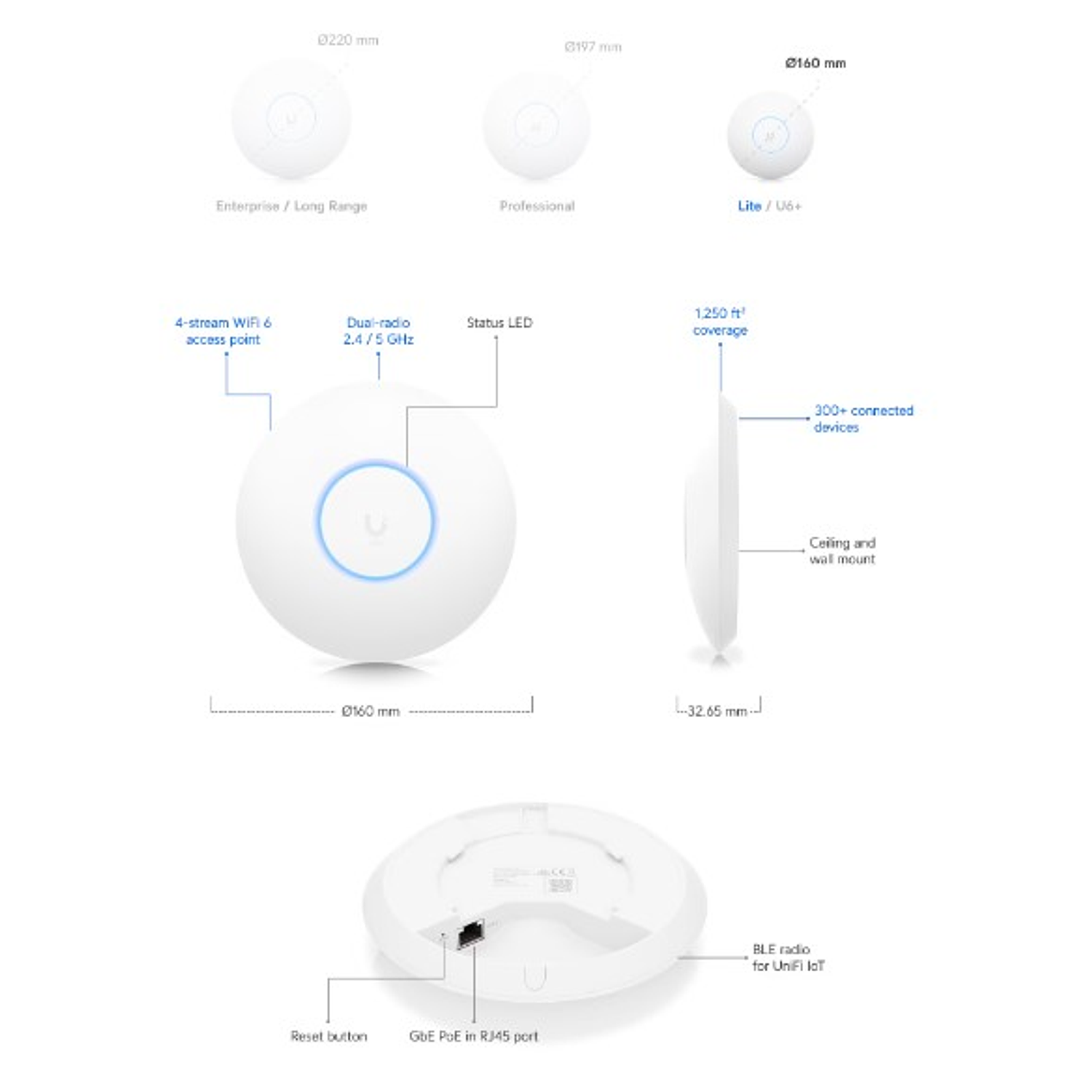 Ubiquiti UniFi 6 Lite Punto de Acceso Inalámbrico 802.11ax Wi-Fi 2.4 GHz, 5 GHz 3