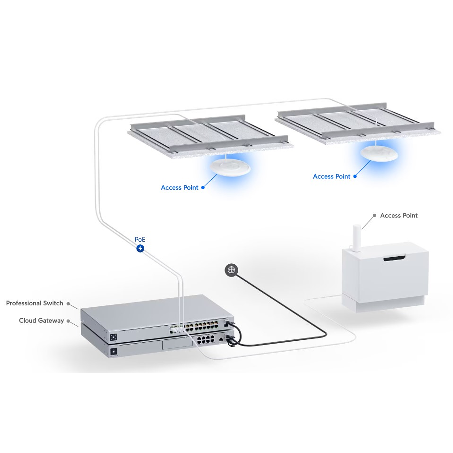 Ubiquiti UniFi 6 Lite Punto de Acceso Inalámbrico 802.11ax Wi-Fi 2.4 GHz, 5 GHz 5