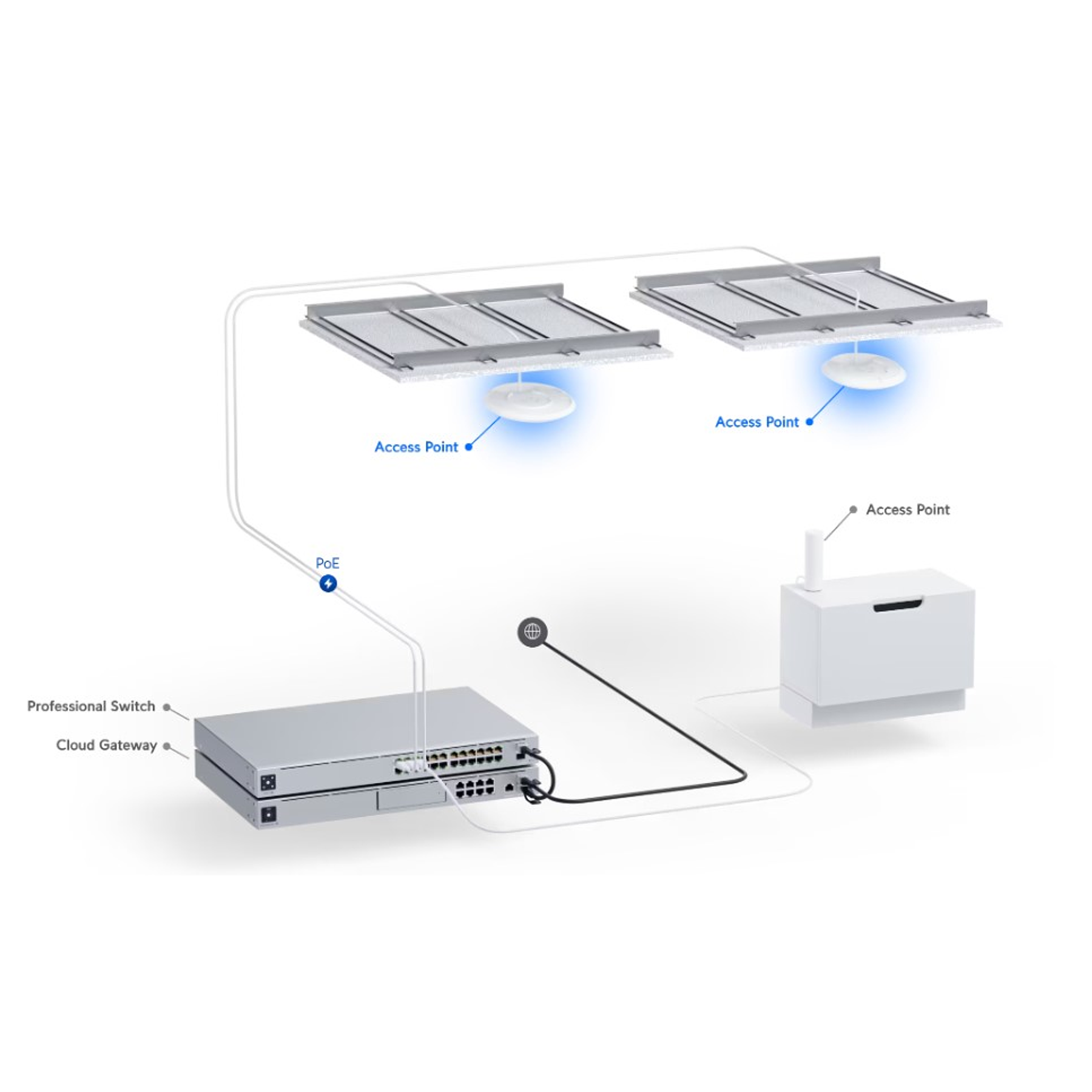 Ubiquiti UniFi U6 Punto de Acceso Inalámbrico 802.11a/b/g/n/ac/ax (Wi-Fi 6E) 2.4 GHz, 5 GHz, 6 GHz