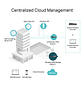 Tp-Link ER8411 Router VPN Omada con Puertos 10G - thumbnail 7