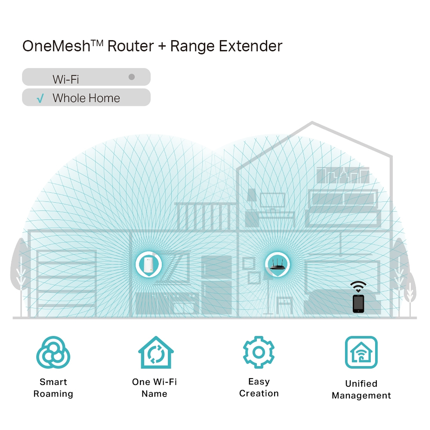 Tp-Link RE200 Extensor Red Wi-Fi Malla AC750 6