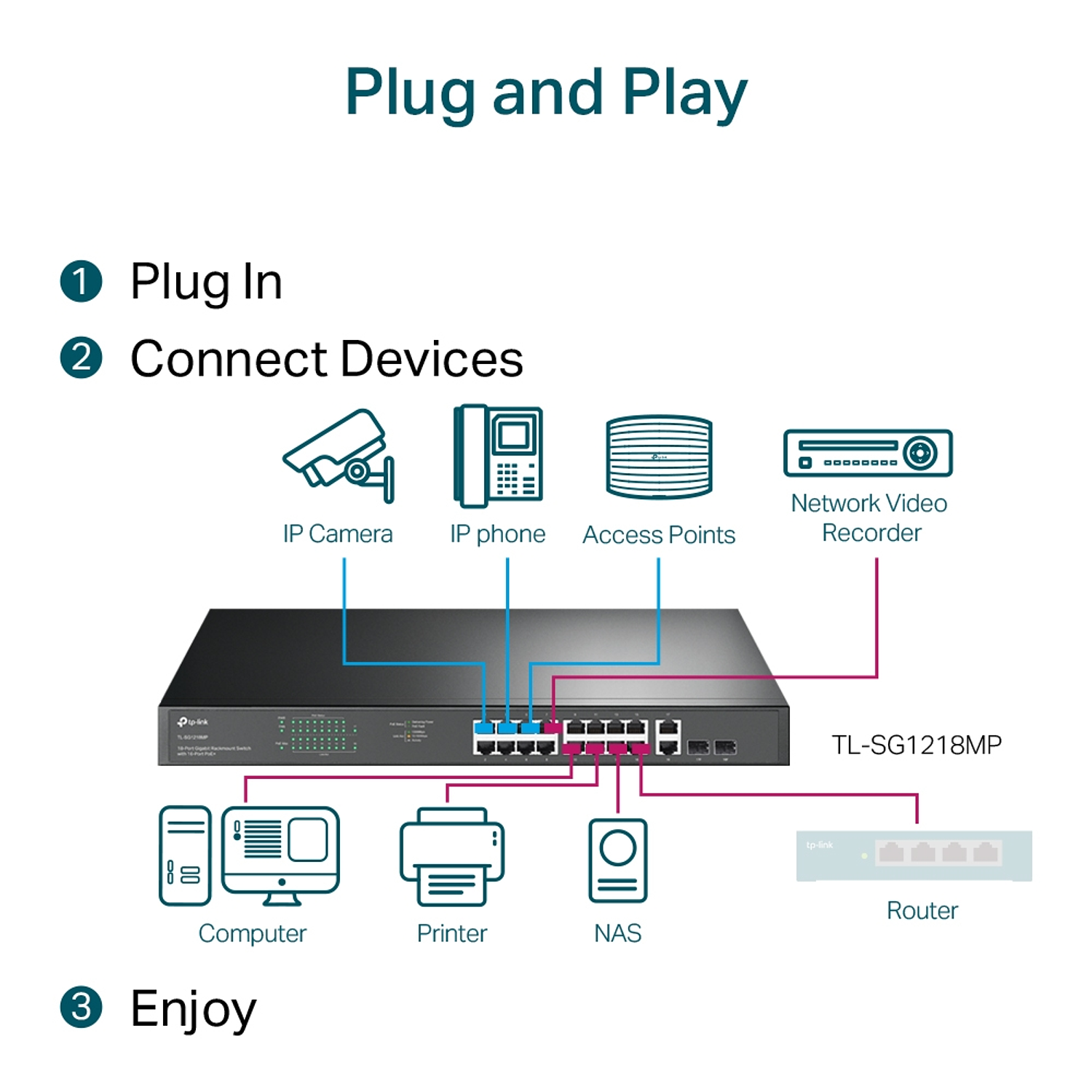 TP-Link TL-SG1218MP Switch de Montaje en Bastidor Gigabit de 18 Puertos con 16 Puertos PoE + 6